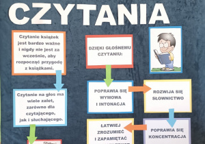 Gazetka głośne czytanie
